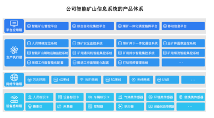 北路智控 以場(chǎng)景需求為核，鑄就通信系統(tǒng)開發(fā)新高度
