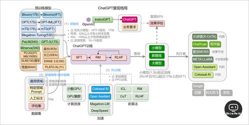 實(shí)戰(zhàn) 整合AI工具優(yōu)化游戲開發(fā)與通信系統(tǒng)工作流