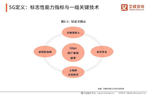 5G賦能新基建 中國5G產(chǎn)業(yè)前景與通信系統(tǒng)開發(fā)機遇展望