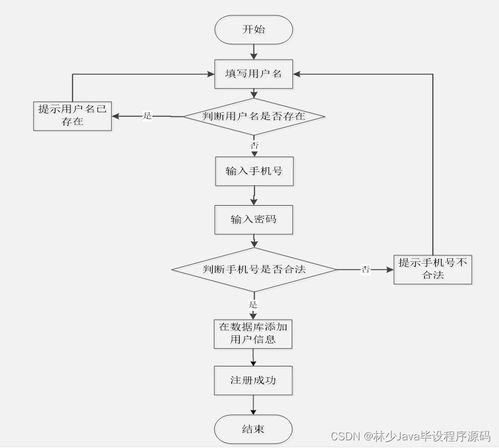 Spring Boot面向移動端的商品購物系統(tǒng) 如何選擇高質(zhì)量的計算機畢業(yè)設(shè)計