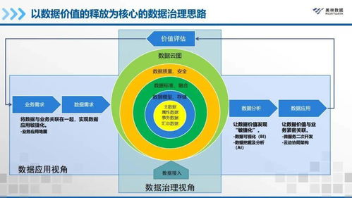 干貨分享 | 多機構共話企業級數據治理 從理論到實踐的深度探索